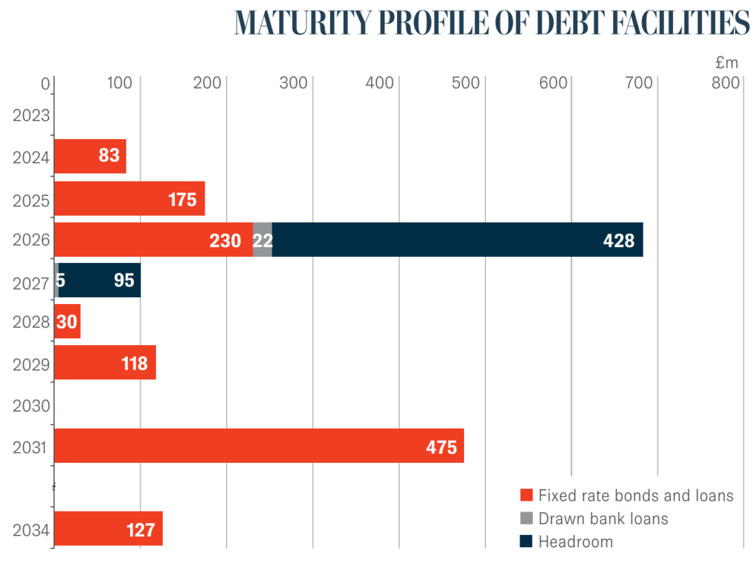 Debt Information image