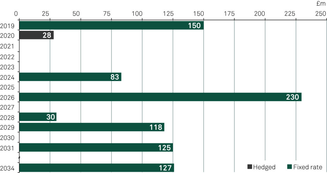 Debt Information image