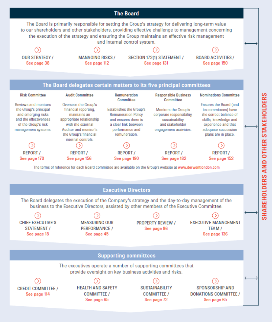 Governance image