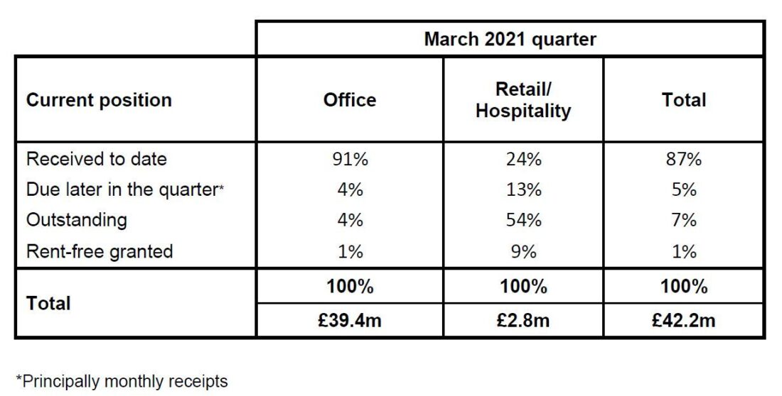 March 2021 Rent Collection image