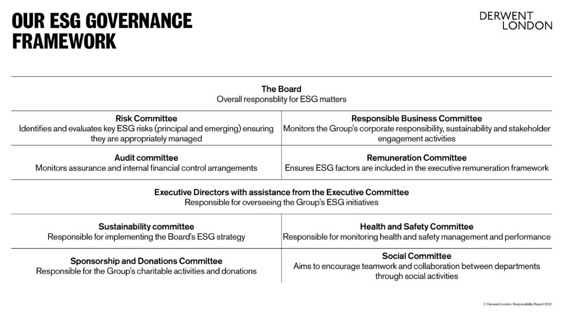 Governance image